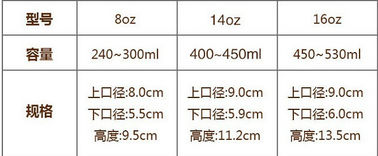 FDA tested disposable PAPER PRODUCTS PLATE BOXES CUPS, PARTY SUPPLIES, PIZZA BOXES, KRAFT BAGS, BAKERY FASTFOOD SERIES