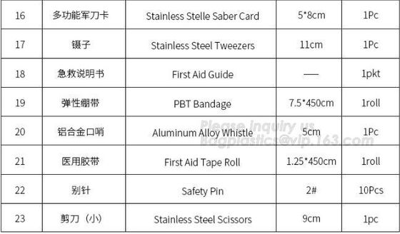 Universal Sterile Disposable Surgical Pack,Medical Kit use as Essential treatment supplies in each pack bagplastics pac