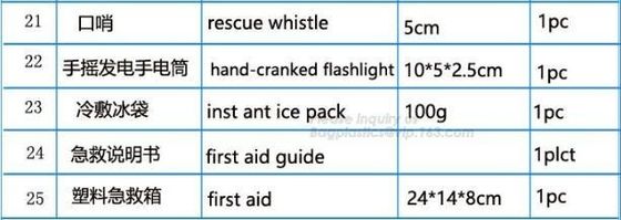 Disposable First Aid Sterile Package disposable surgical kits disposable surgical packs,Emergency Rescue Blanket Mylar B