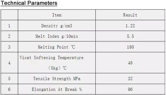 20C Cold Water Soluble PVA Film for Embroidery,PVA water soluble plastic film, water soluble film,cold water soluble pva