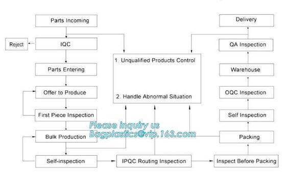 10 oz cotton canvas tote bag with custom your company logo, handled style cotton zipper shopping bag bagplastics pack