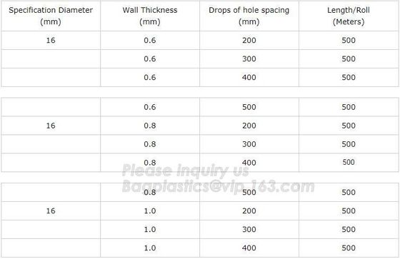 DRIP IRRIGATION PIPE,PE DRIP TAPE PIPE,PPR PIPE,PVC PIPE,PMMA SHEET,PIPE FITTINGS,PERT PIPE,PC SHEET,PE PIPE,PEX PIPE PB