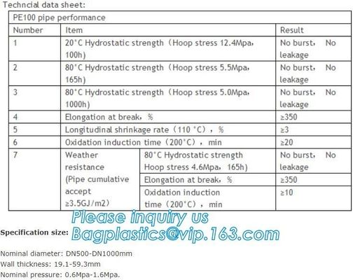 HDPE WATER SUPPLY PIPE,PE PIPE,BLACK PIPE,WHITE PIPE,20mm to 1000mm hdpe pipe for water supply and irrigation,Plastic Pi