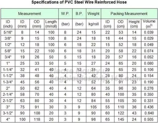 PVC STEEL WIRE MATERIAL HOSE,Corrugated suction hose /flexible pvc suction hose pipe /water hose,Oil / Gas/ Water Flexib