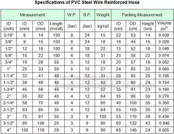 manufacture transparent pvc steel wire spiral reinforced water hose,coveying water, oil and powder in the factories, agr