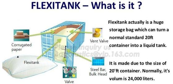 bulk liquid flexitank for oil/drinking water,1000L Cubic Type Liner Bag Flexitank for Emulsion Detergents Transport