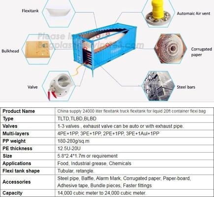 Disposable 5 layers 24000 Liters flexitank for bulk liquids transportation,sunflower oil bulk flexitank 20ft container f